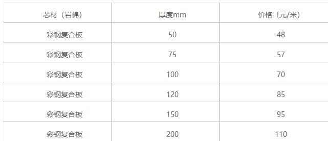 彩鋼復(fù)合板